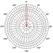 JRC-24 DuplEX