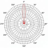 JRC-29 DuplEX