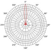JRC-29 DuplEX