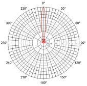 JRC-29 DuplEX