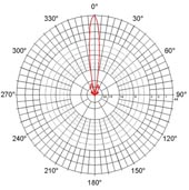 JRC-29 DuplEX Precision