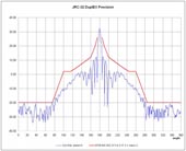 JRC-32 DuplEX Precision